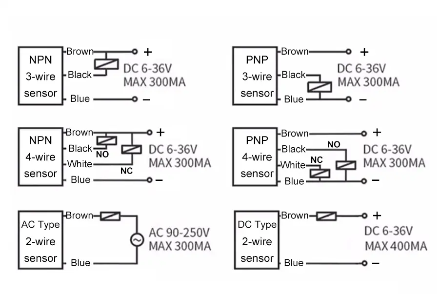 13.M12 電感式接近開關感應器.jpg