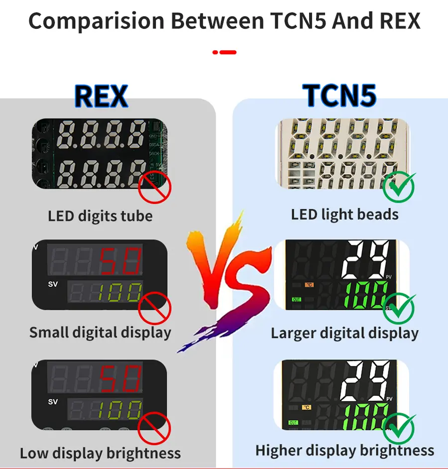 10.TCN5 Digital PID Temperature Controller.jpg