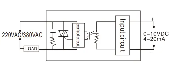 2.Single phase solid state power regulator(4-20ma,0-10v).png