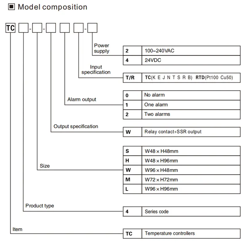 6.TC4 經濟型雙顯示 PID 溫度控制器.jpg