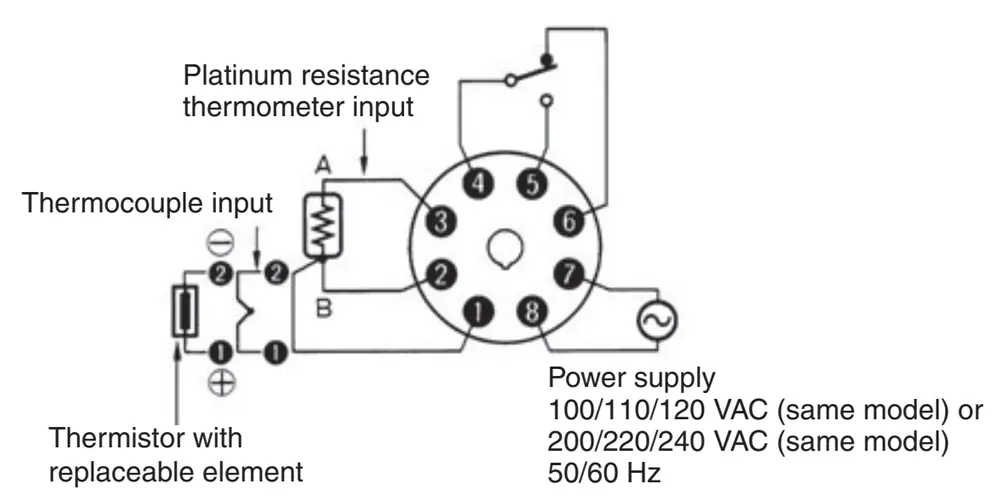 3.E5C4&E5C2 Series Temperature Controller.jpg