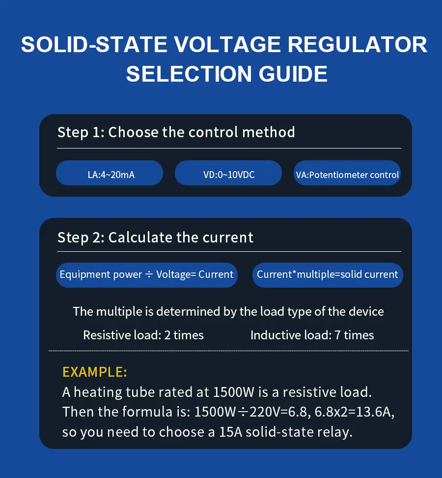 9.SSR-VA Series Single Phase Solid State Module(SSR).jpg