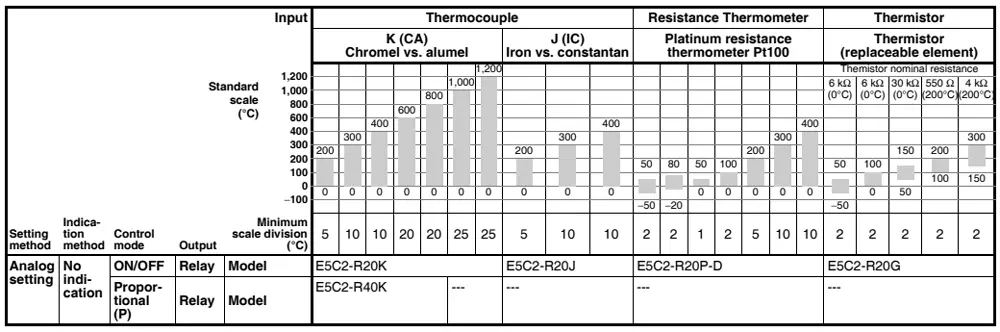 2.E5C4&E5C2 Series Temperature Controller.jpg