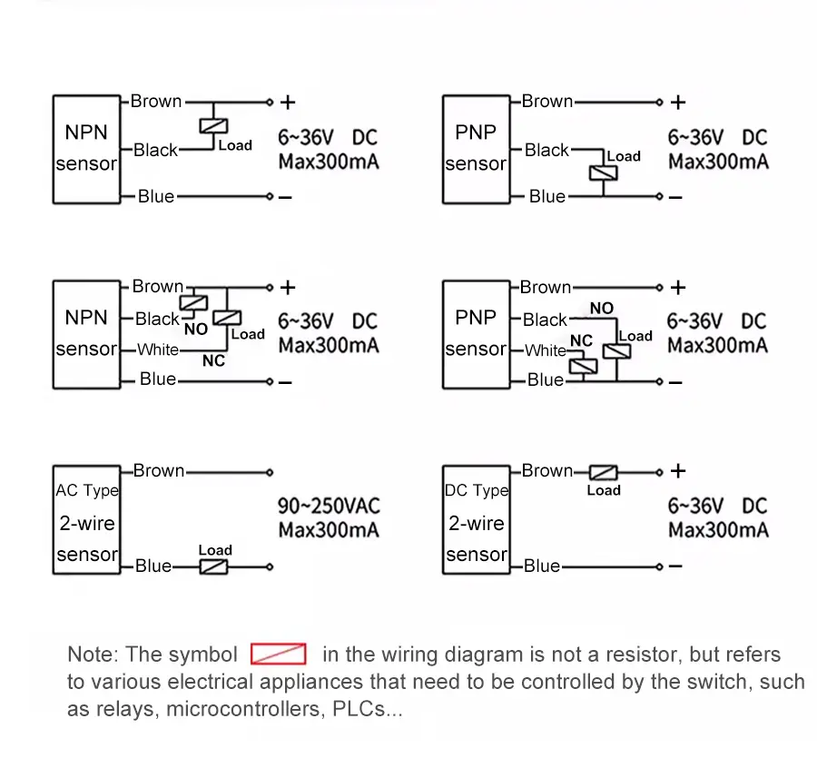 12.LMF1-N series Square Proximity Sensor for Detection Metal.jpg