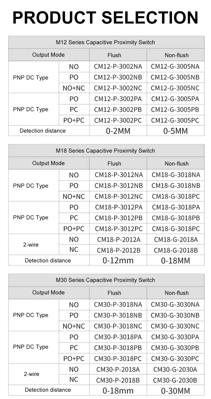 17.Capacitive Proximity Switches.jpg