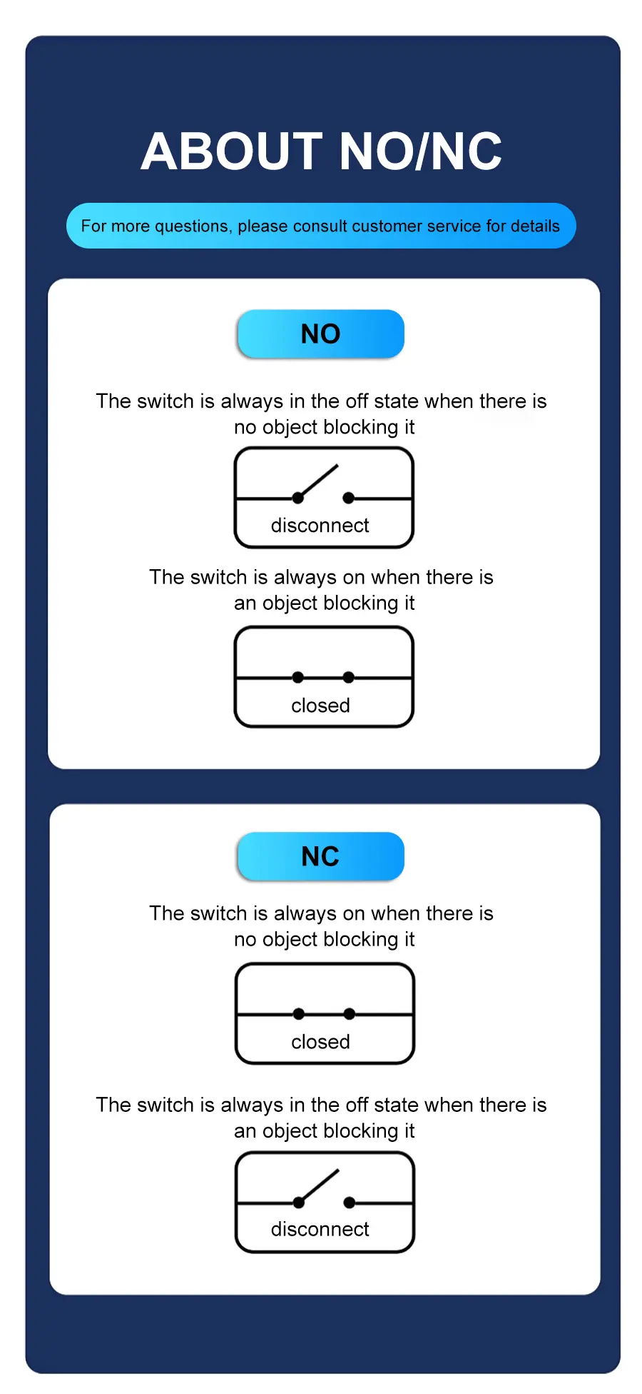 15.LMF1-N series Square Proximity Sensor for Detection Metal.jpg